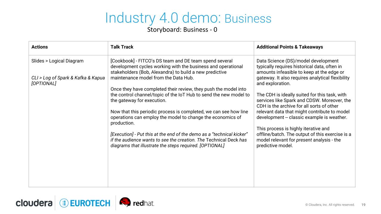 Business-Storyboard-0