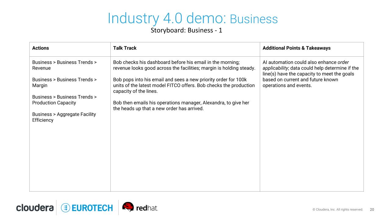 Business-Storyboard-1