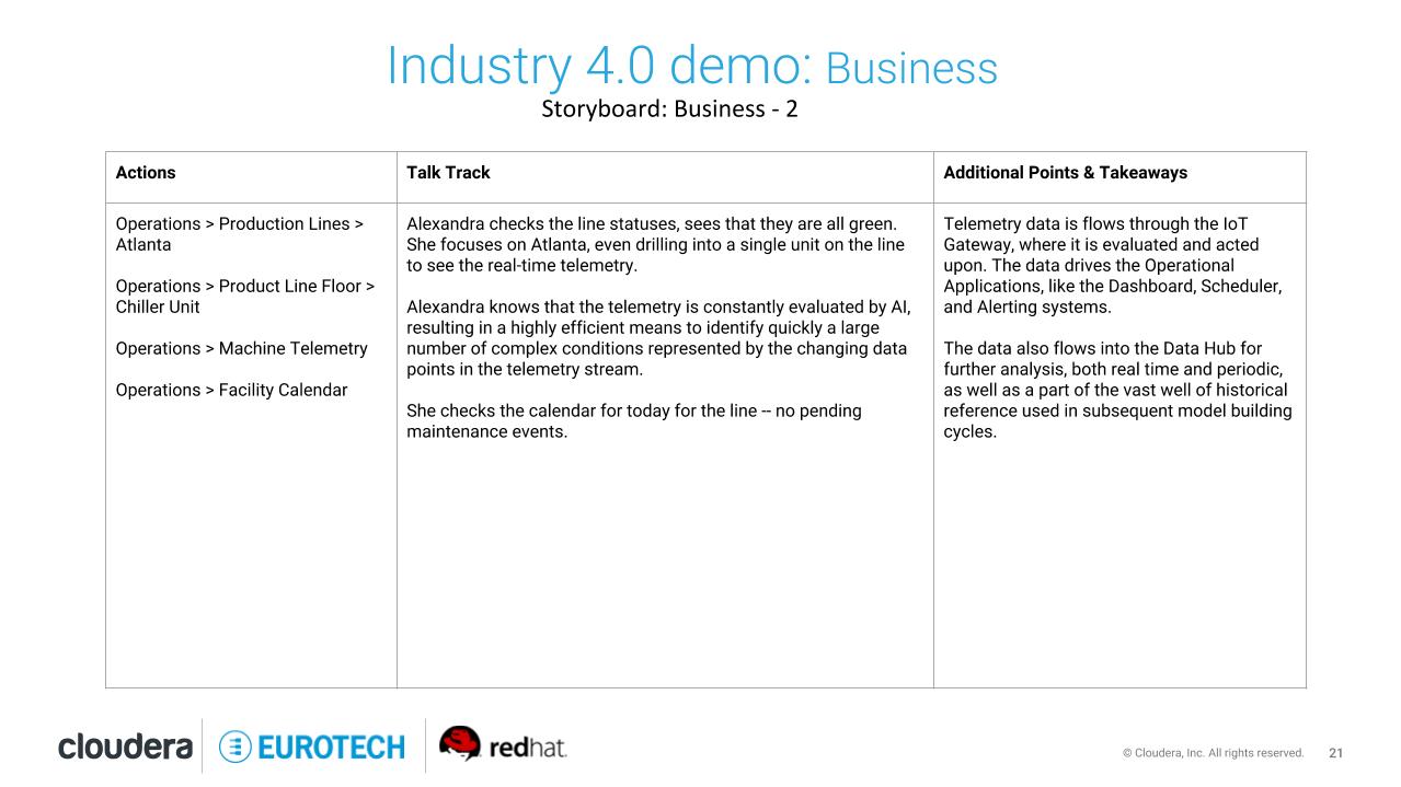 Business-Storyboard-2