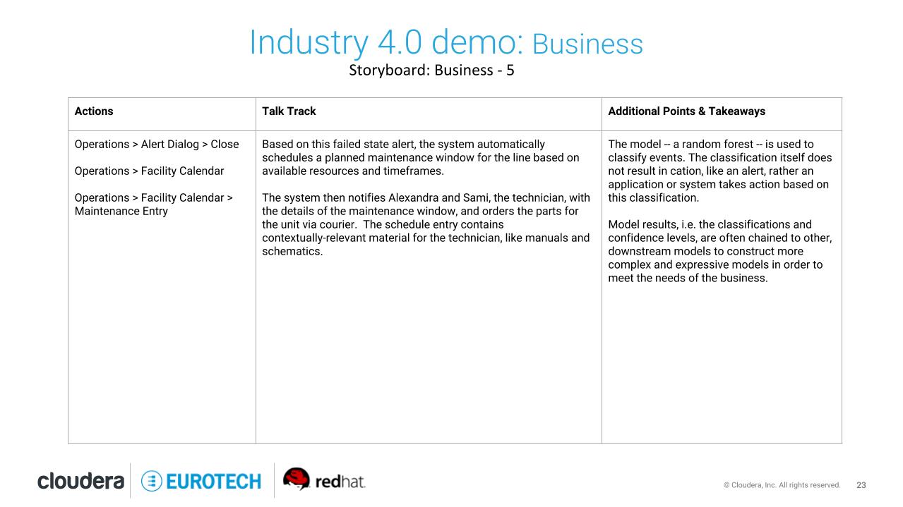 Business-Storyboard-5