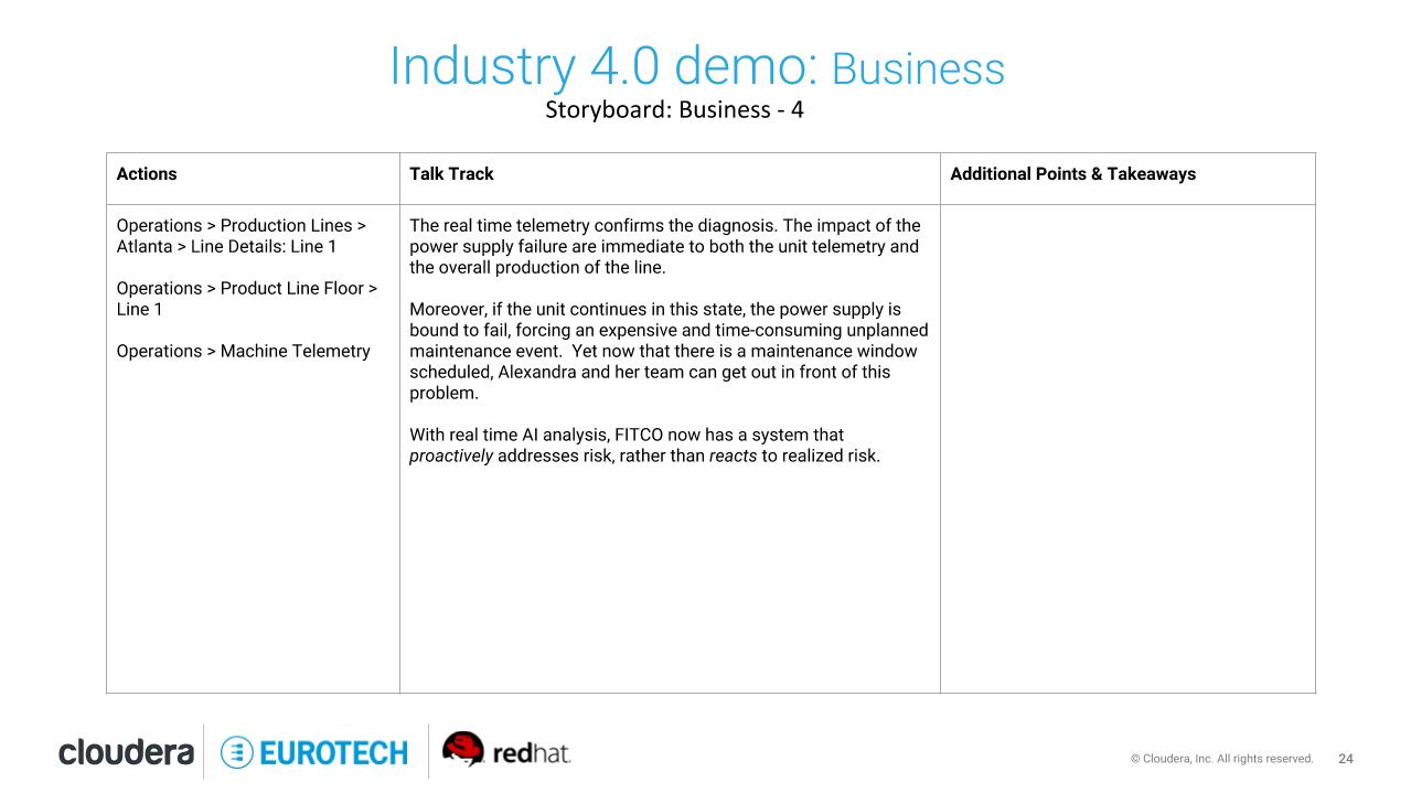 Business-Storyboard-4