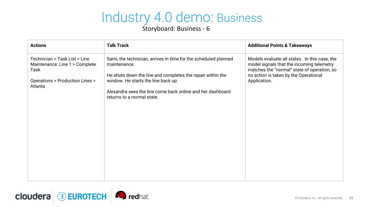 Business-Storyboard-6