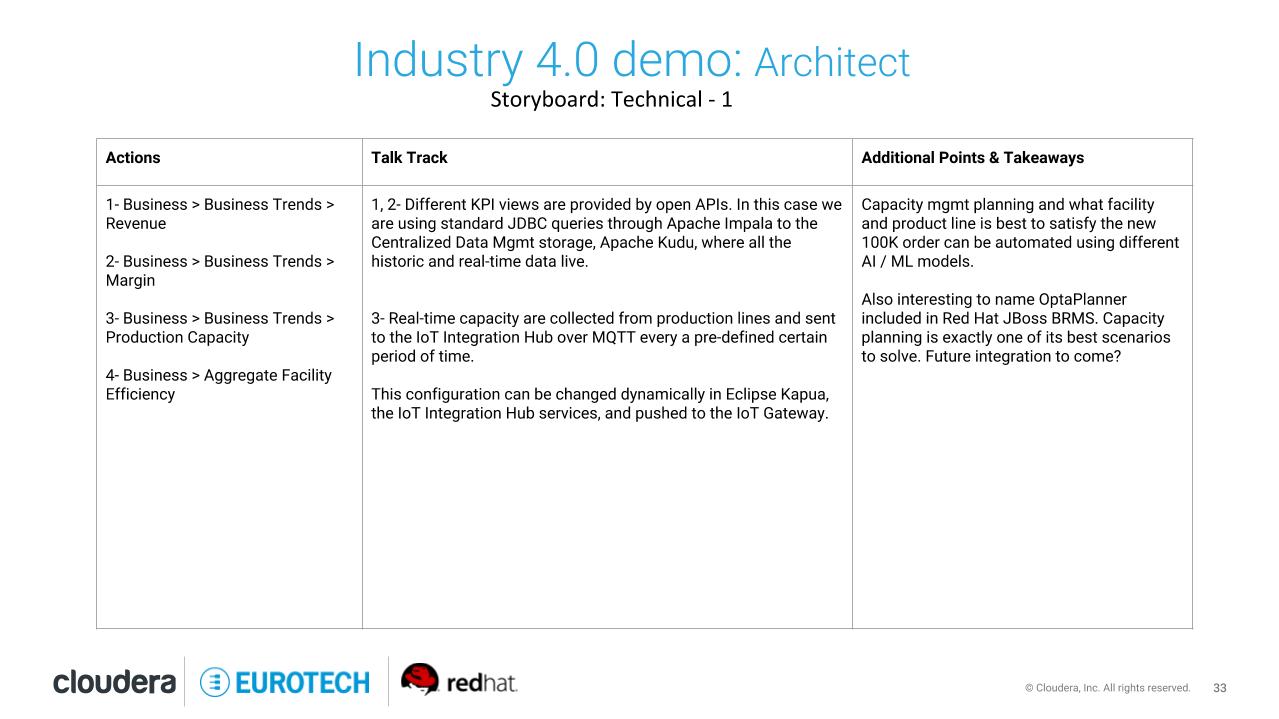 Technical-Storyboard-1