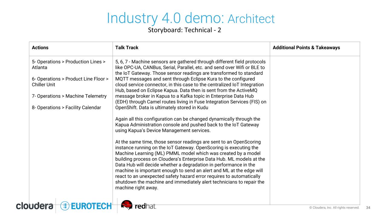 Technical-Storyboard-2