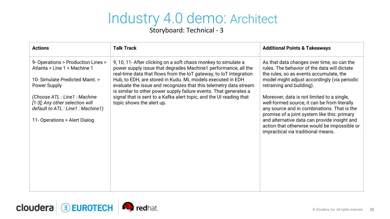 Technical-Storyboard-3