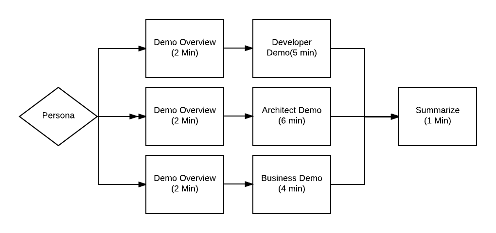 Solution overview-4