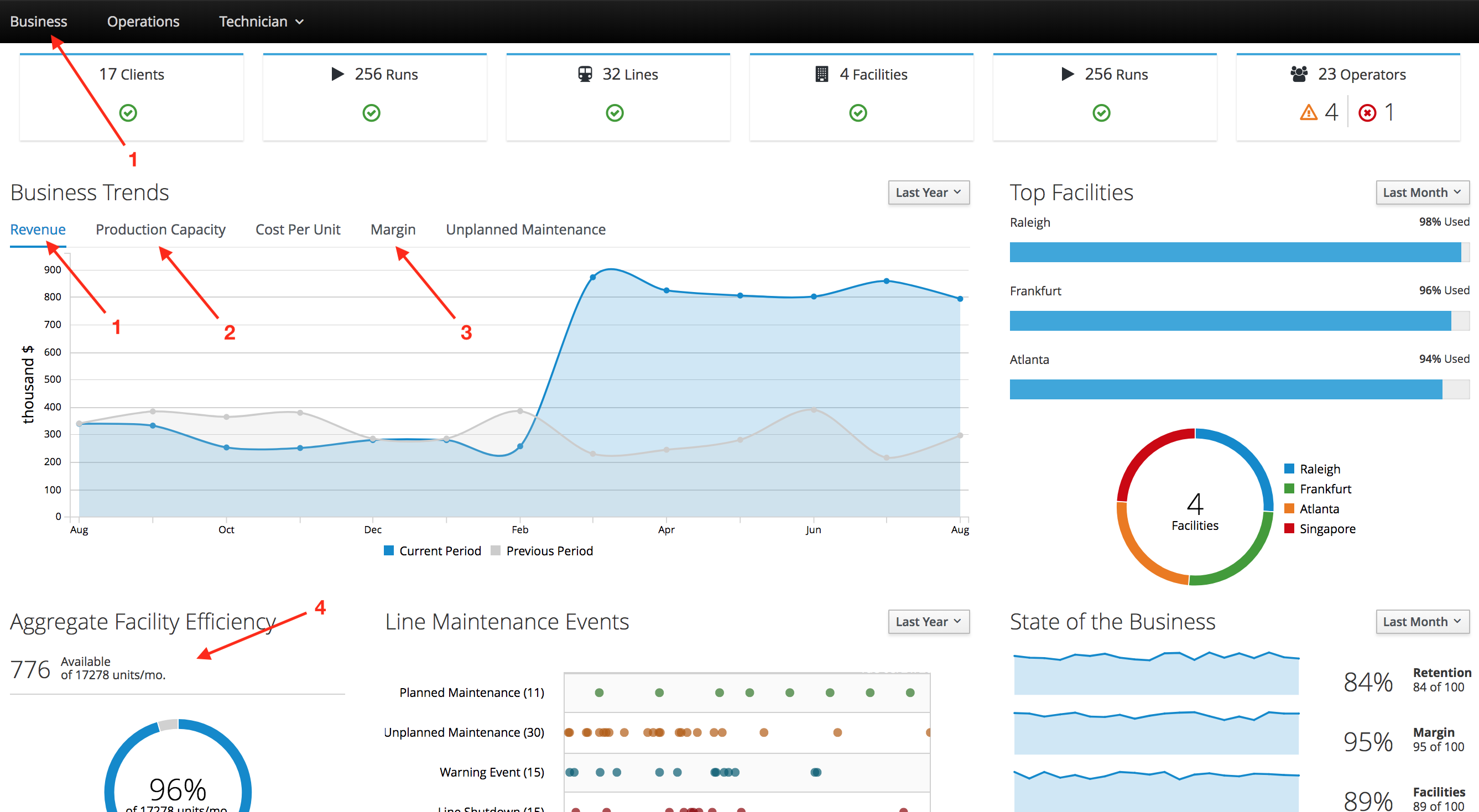 Dashboard-business-1