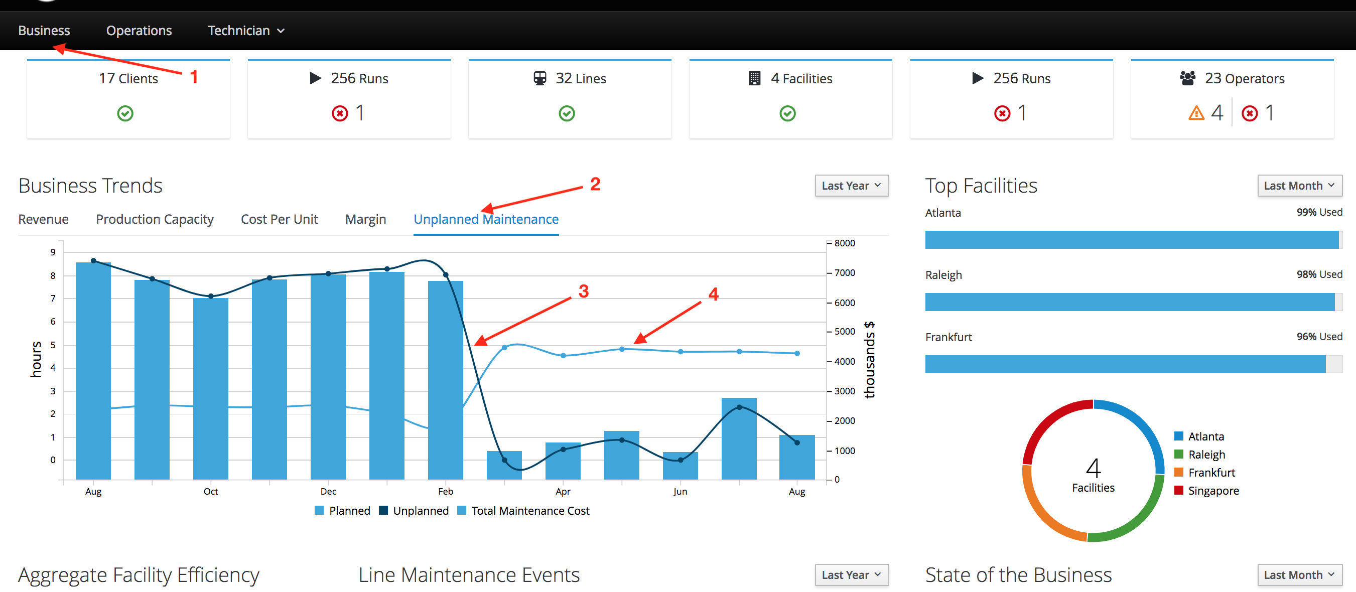 Dashboard-business-8