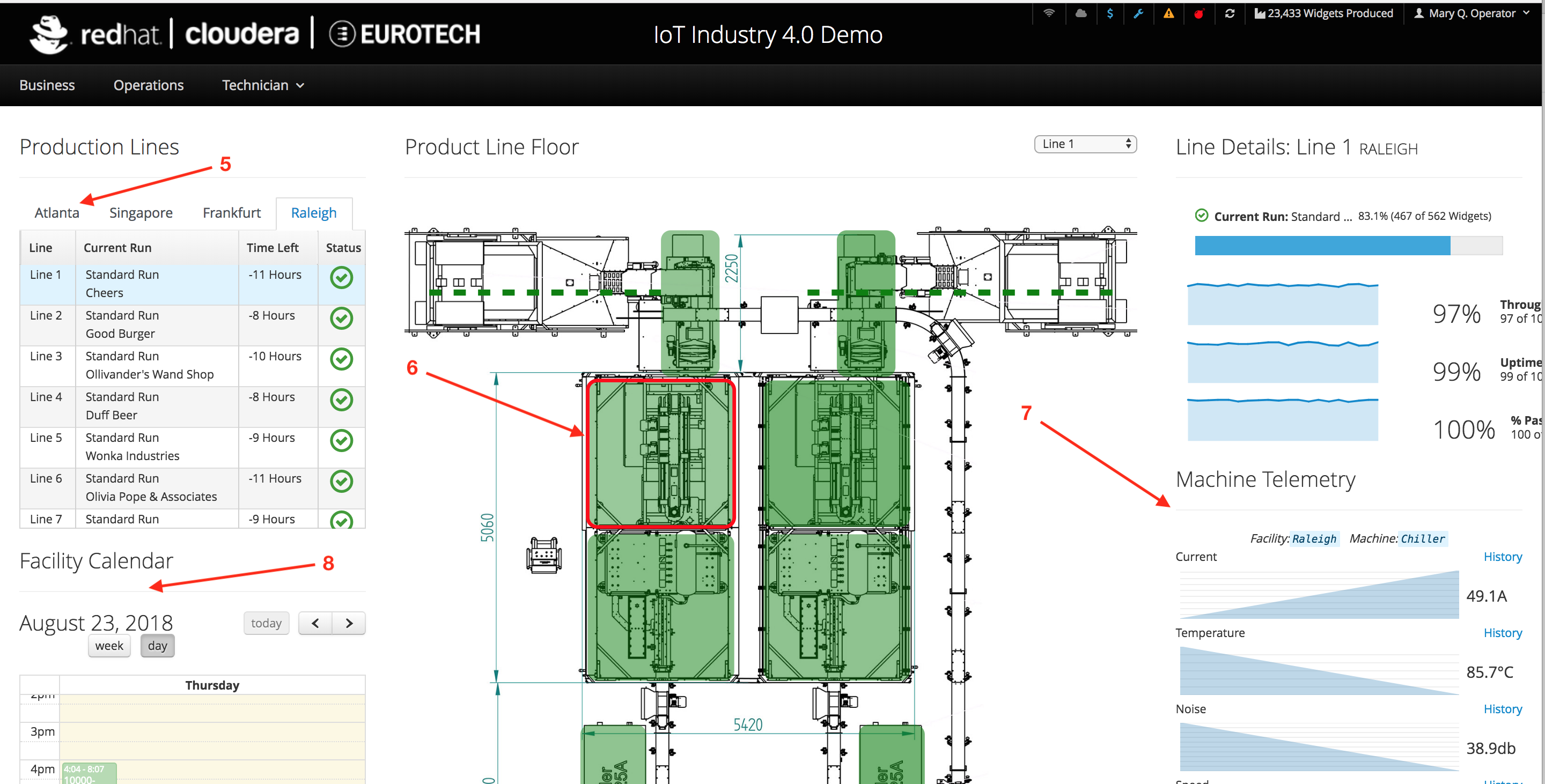 Dashboard-technical-2