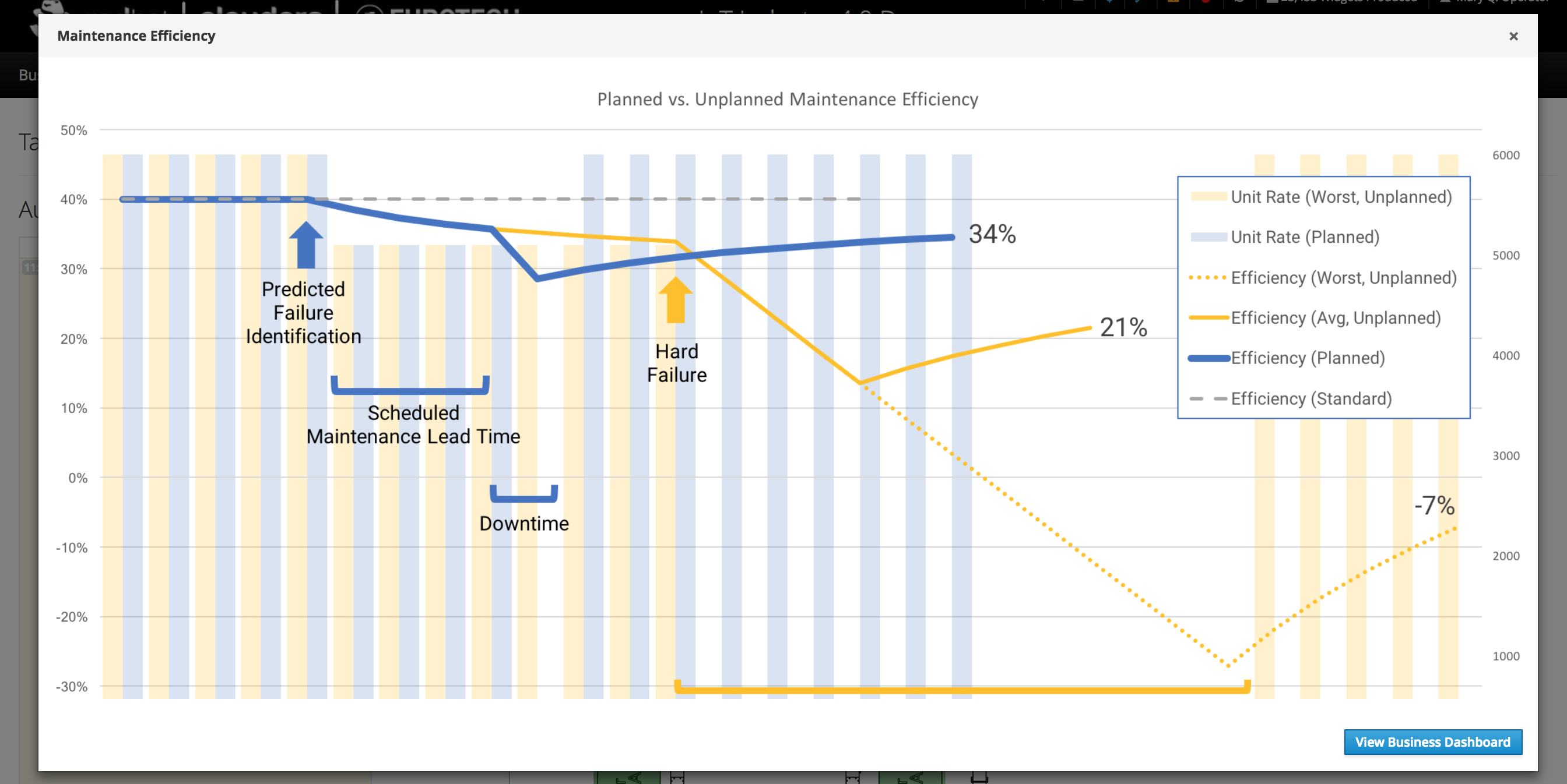 Dashboard-technical-6