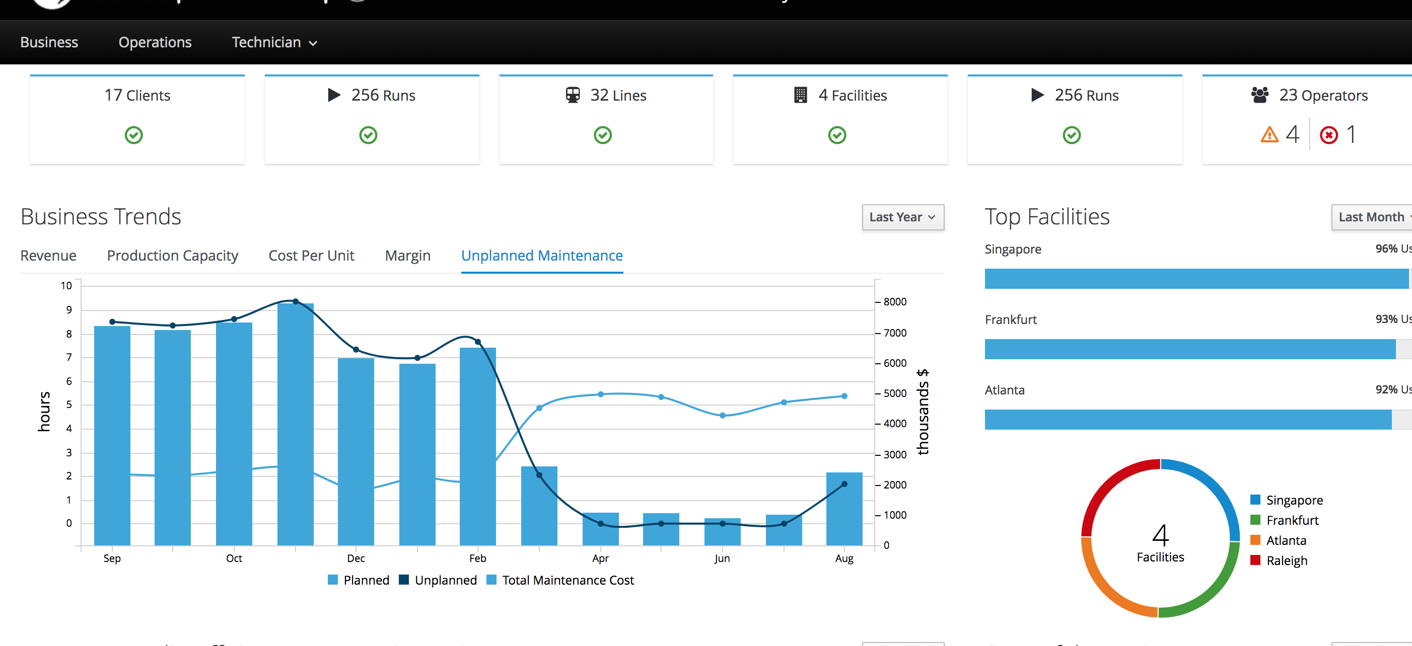 Dashboard-technical-8