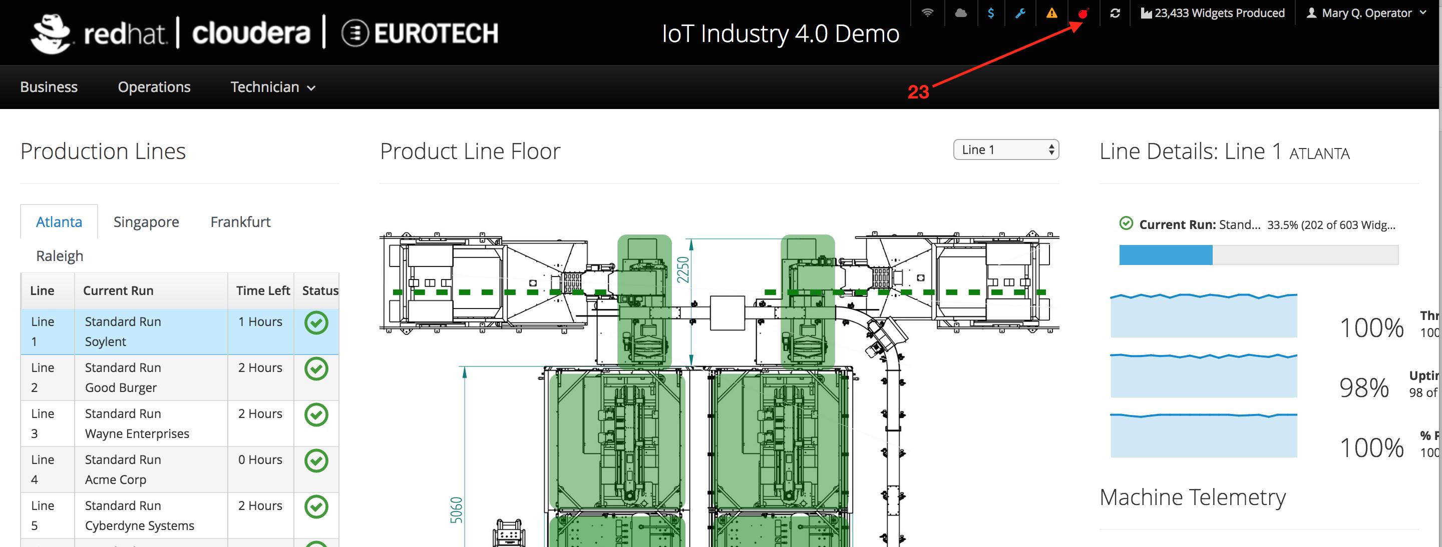 Dashboard-technical-9a